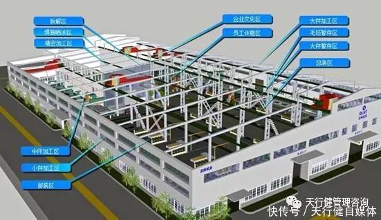 扩建或改建工厂的规划,论证和设计文件,工厂设计是一项技术与经济相